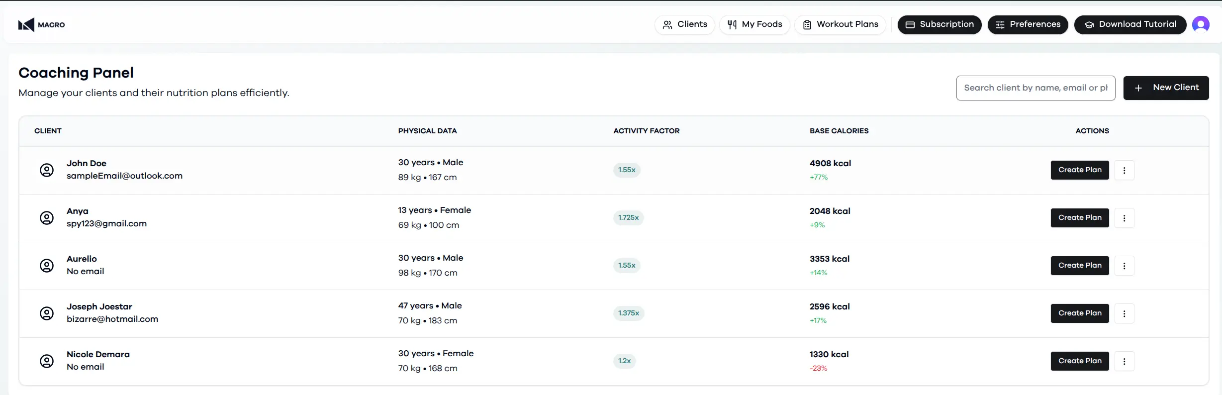 Macro client profile and data screen